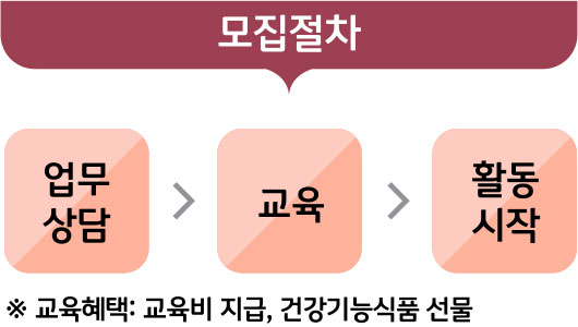 모집절차 - 업무상담 > 교육 > 활동시작
