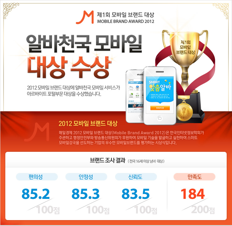 알바천국 모바일 대상-수상 2012 모바일브랜드 대상에 알바천국 모바일 서비스가 아르바이트 포털부문 대상을 수상했습니다. 
