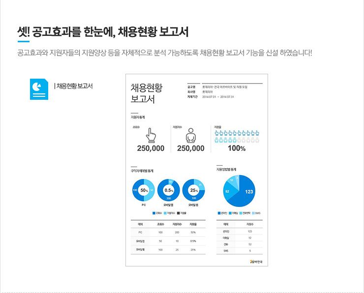 셋! 공고효과를 한눈에, 채용현황 보고서