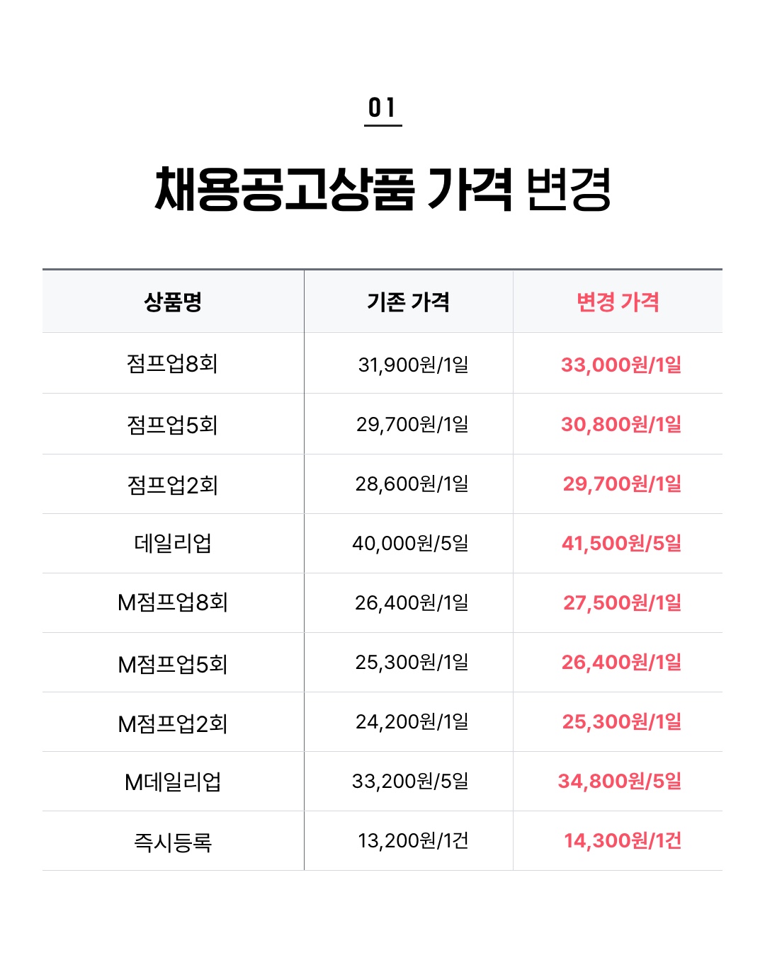 1. 채용공고상품 가격 변경