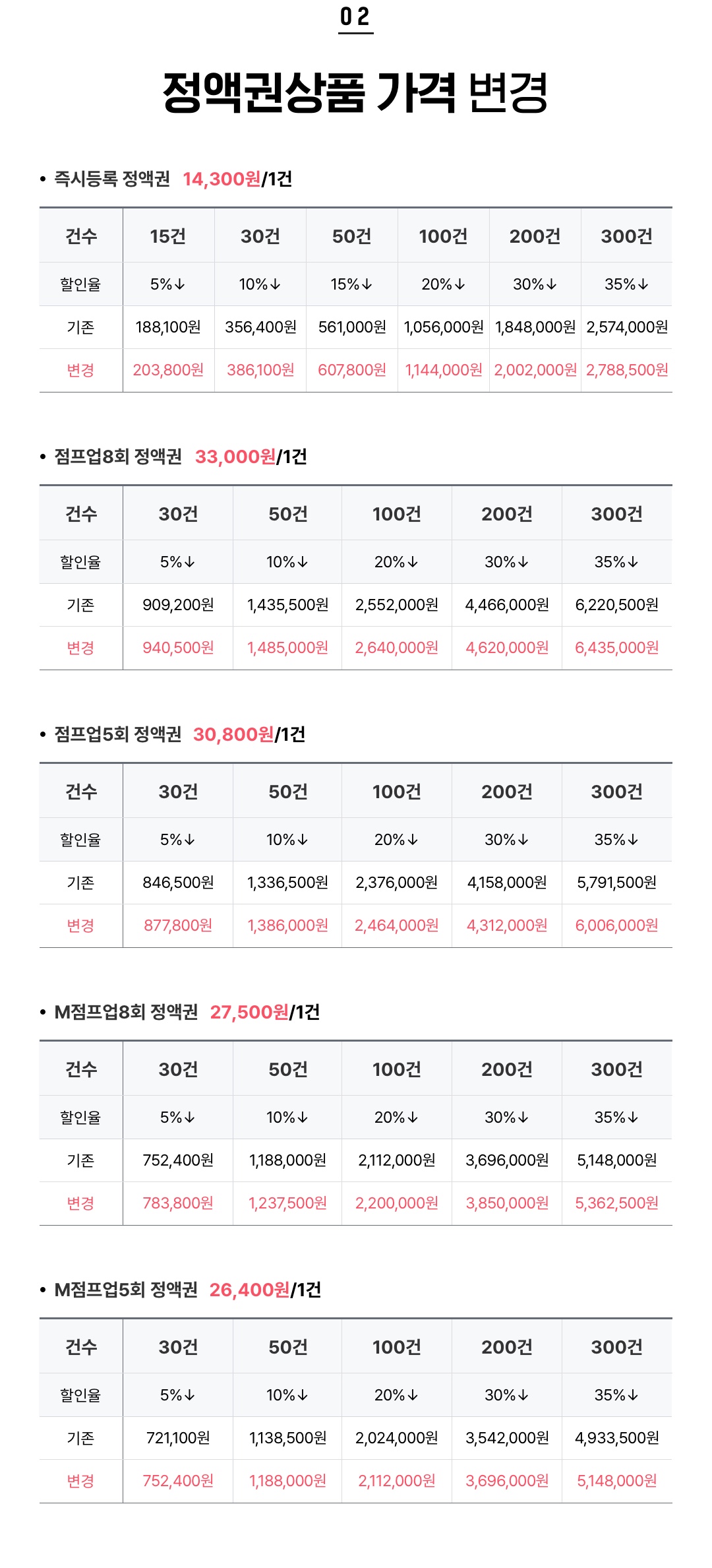 2. 정액권상품 가격 변경