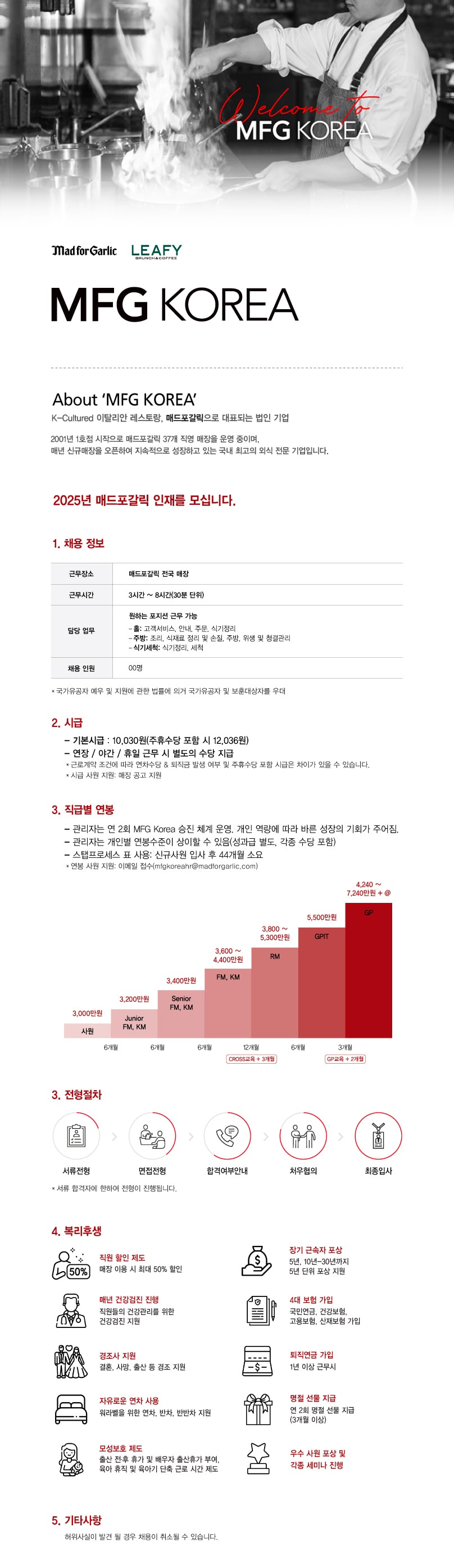 매드포갈릭